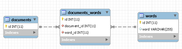 Documents-Documents_Words-Words tables